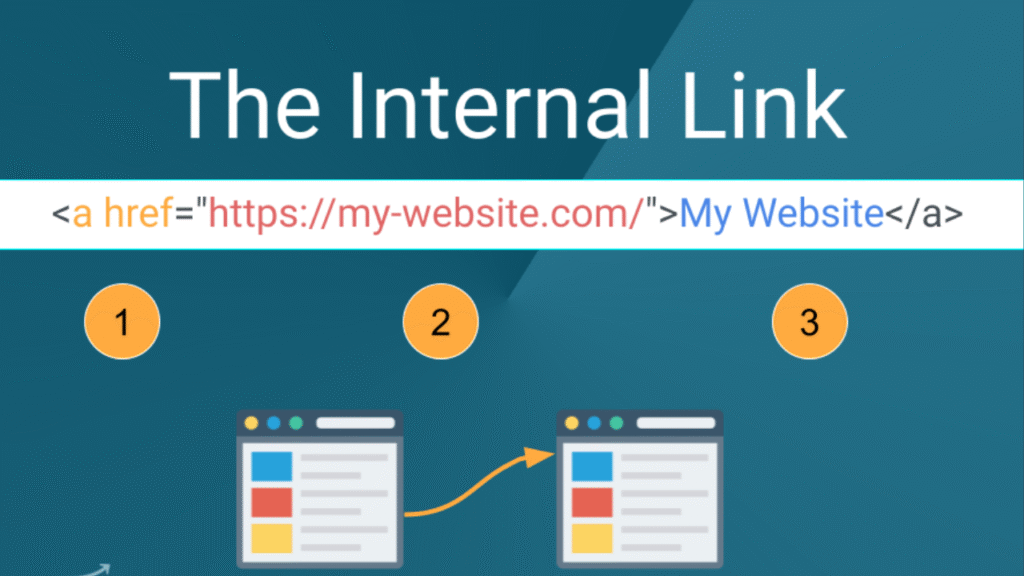 Internal Linking Strategies