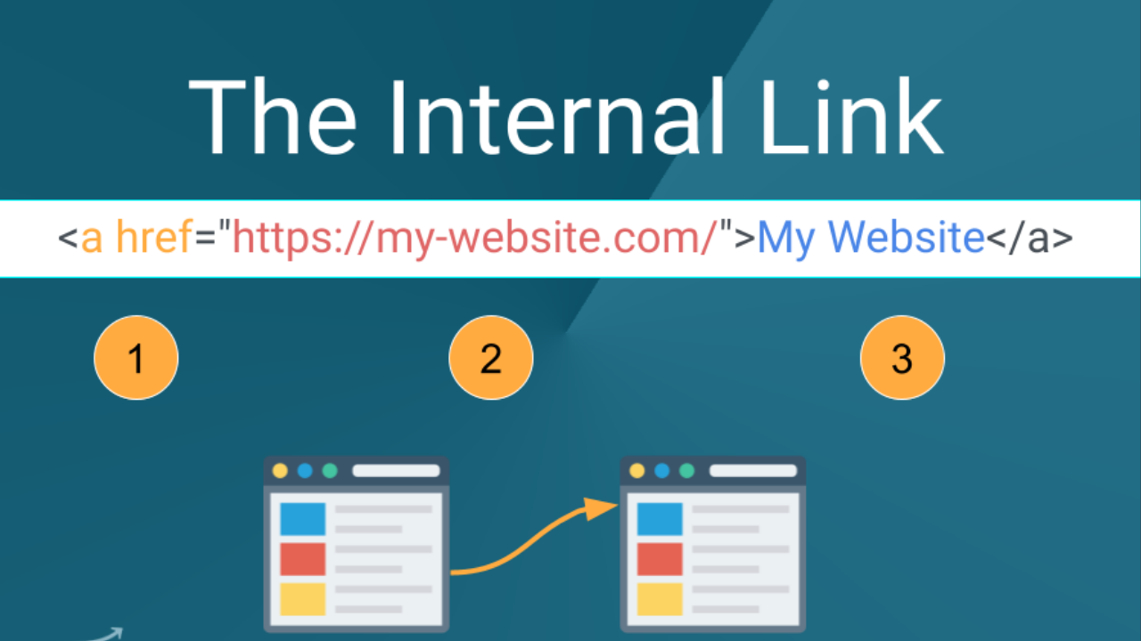 Internal Linking Strategies