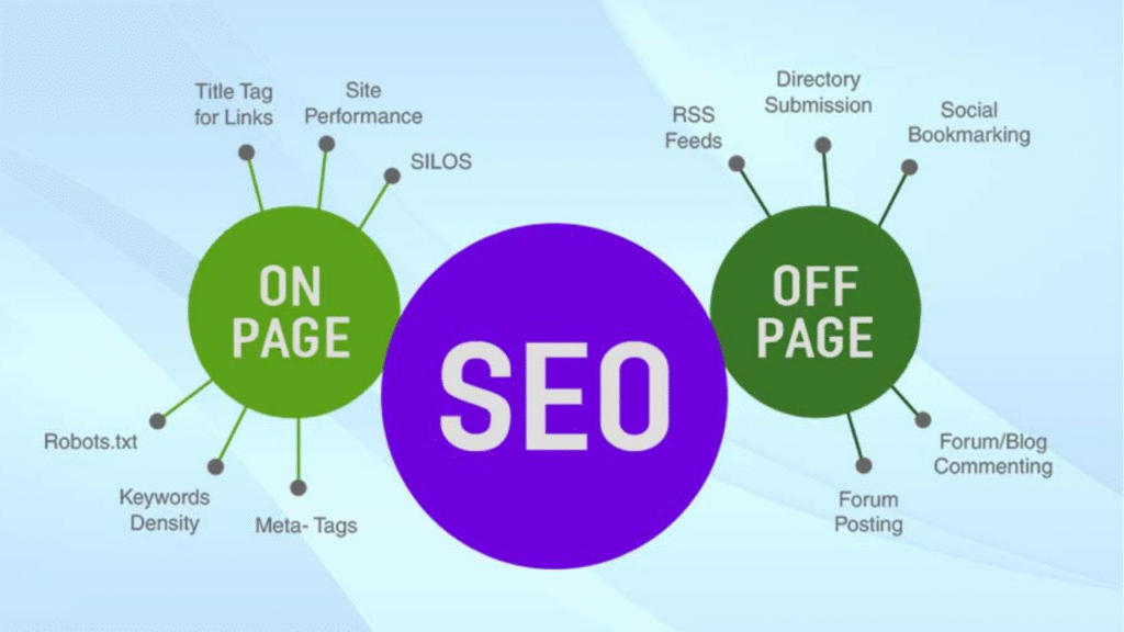On-Page SEO vs Off-Page SEO