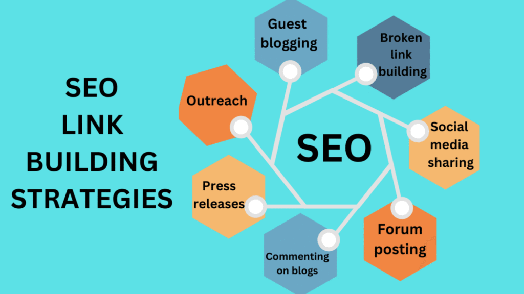Backlink Building in 2025