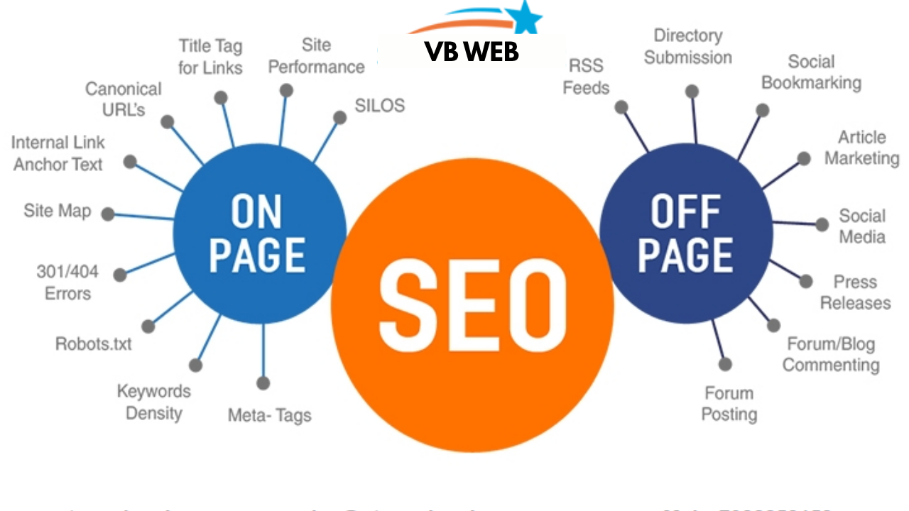 On-Page to Off-Page
