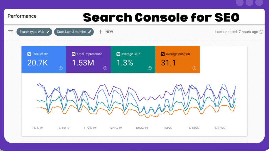 Search Console for SEO