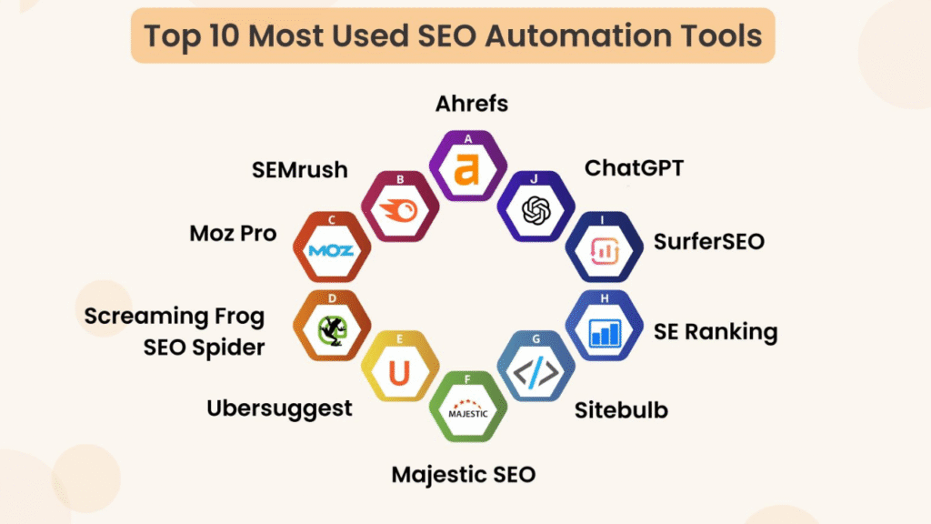 SEO Automation Tools 